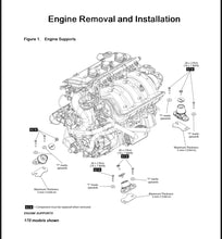 Load image into Gallery viewer, Sea Doo 2021 to 2023 RXPX RXTX GTX, RXT, 1630 ACE & WAKE PRO, Fish PRO Sport, Fish PRO Trophy SPARK Service & Repair Manual & DIAGNOSTIC AND FAULT CODES GENERAL PDF